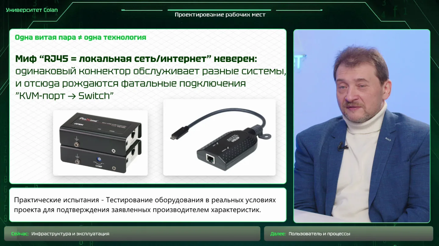 Разъем RJ-45 и разные интерфейсы оборудования, 00:06:46