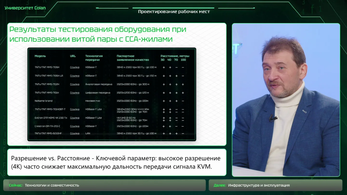 Результаты для аналоговой передачи, 00:18:26