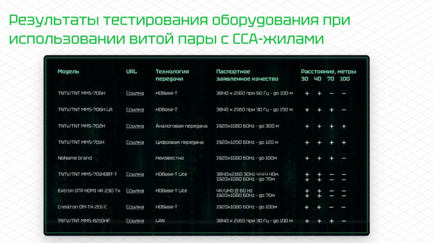 Ограничения IP-KVM на омедненном кабеле, 00:19:32