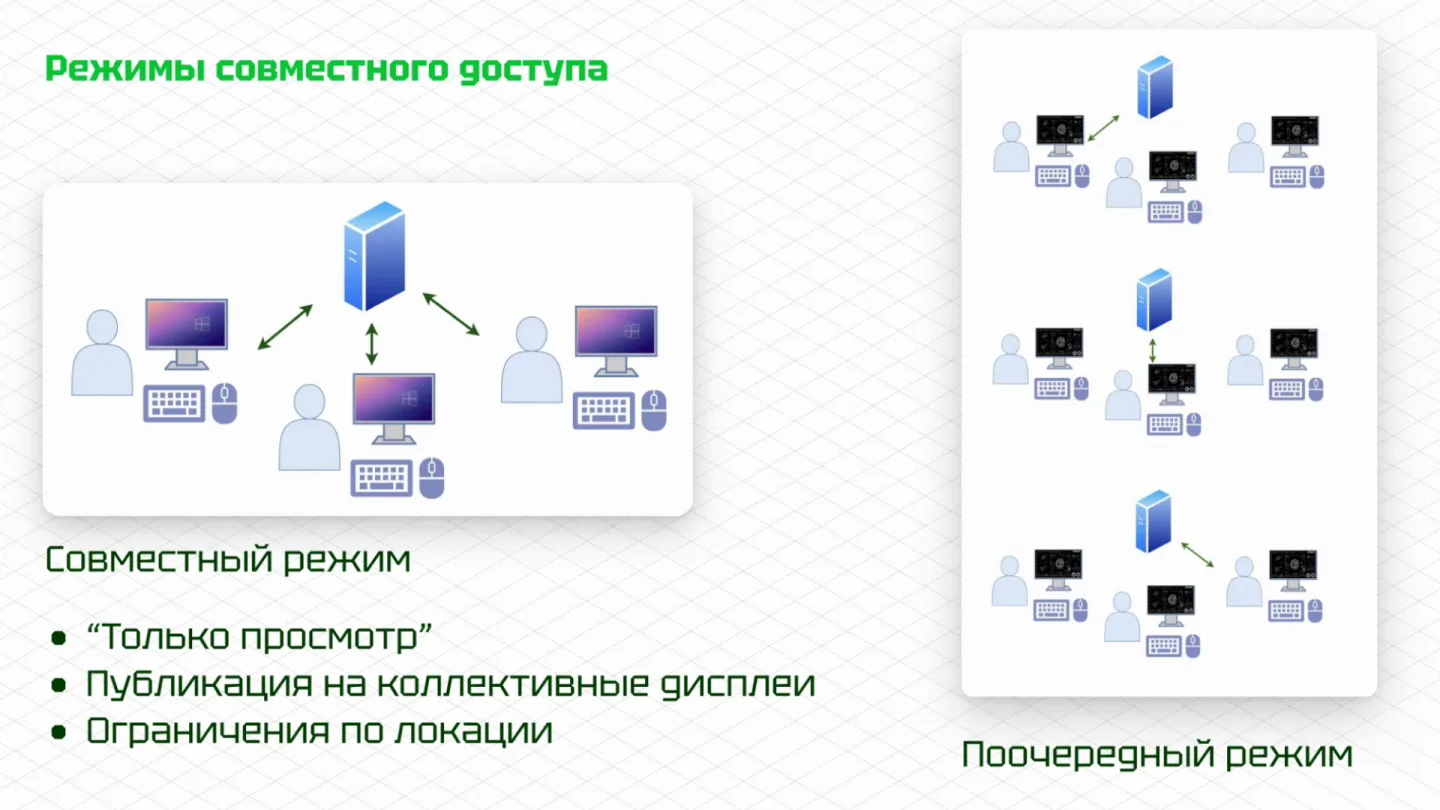 Администрирование источника через защищенный IP-KVM-доступ, 00:05:20