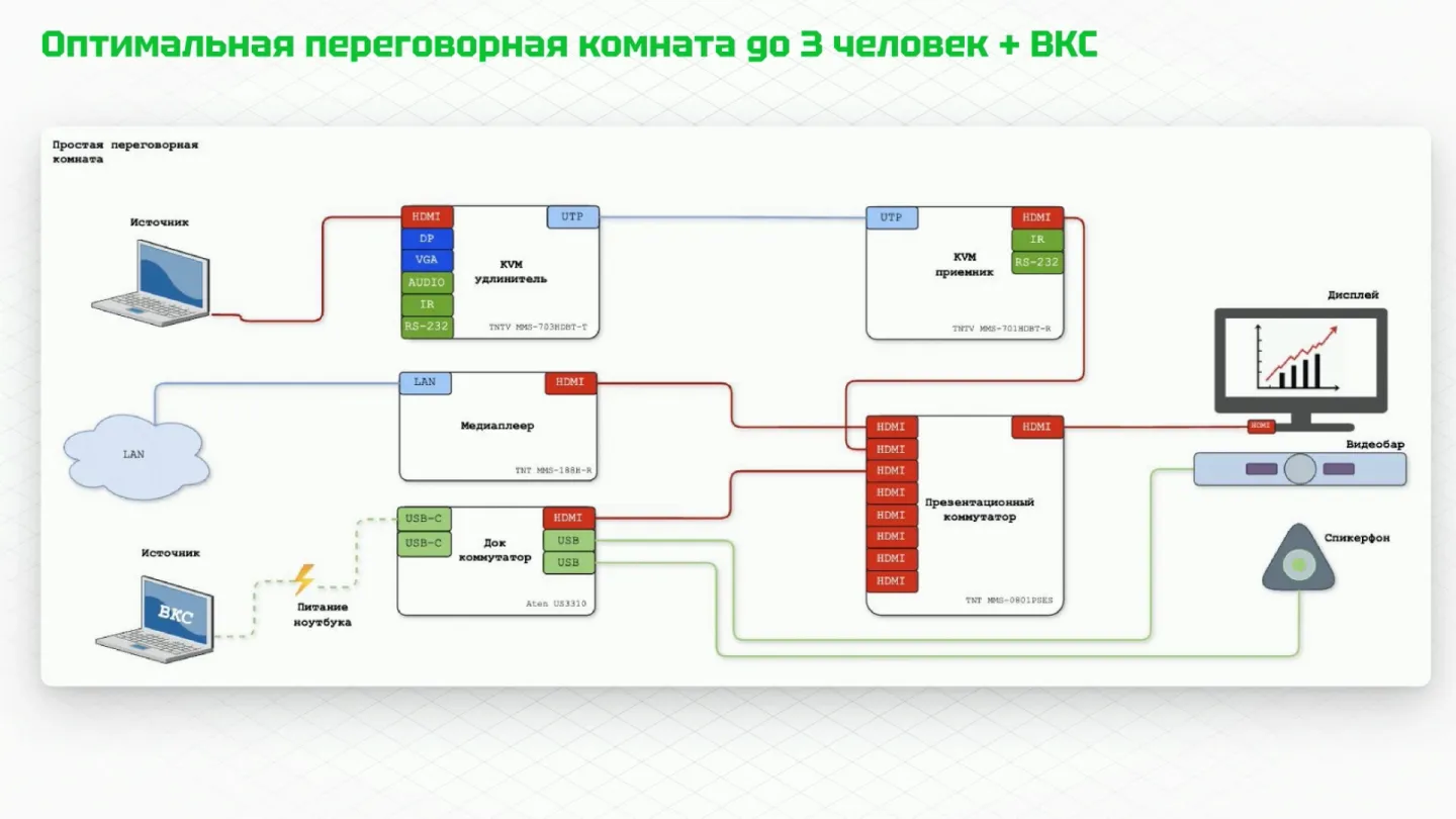 Слайд 06. Заставка вместо черного экрана