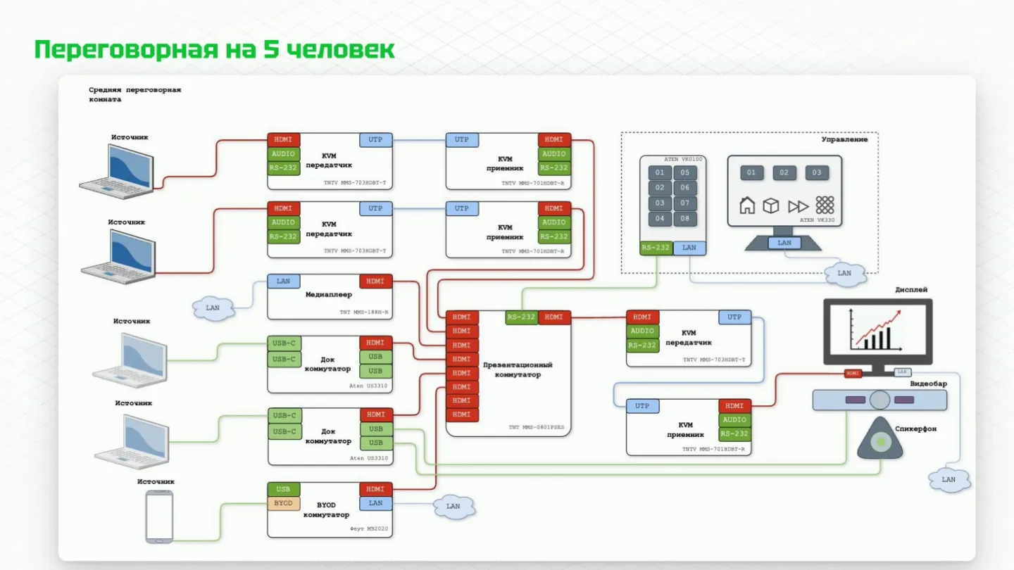 Слайд 10. Когда можно обойтись без системы управления