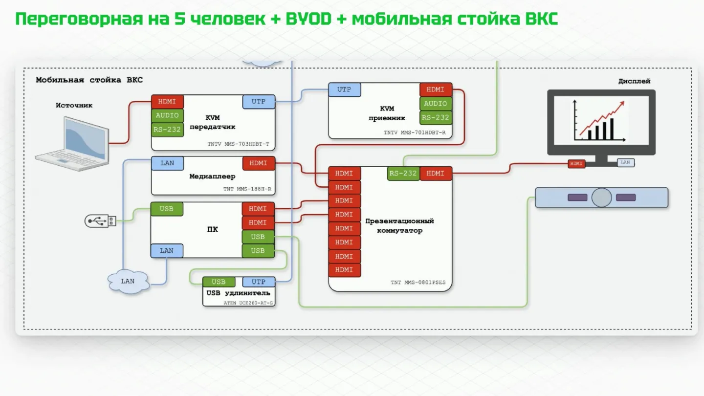 Слайд 15. Состав мобильной ВКС-стойки