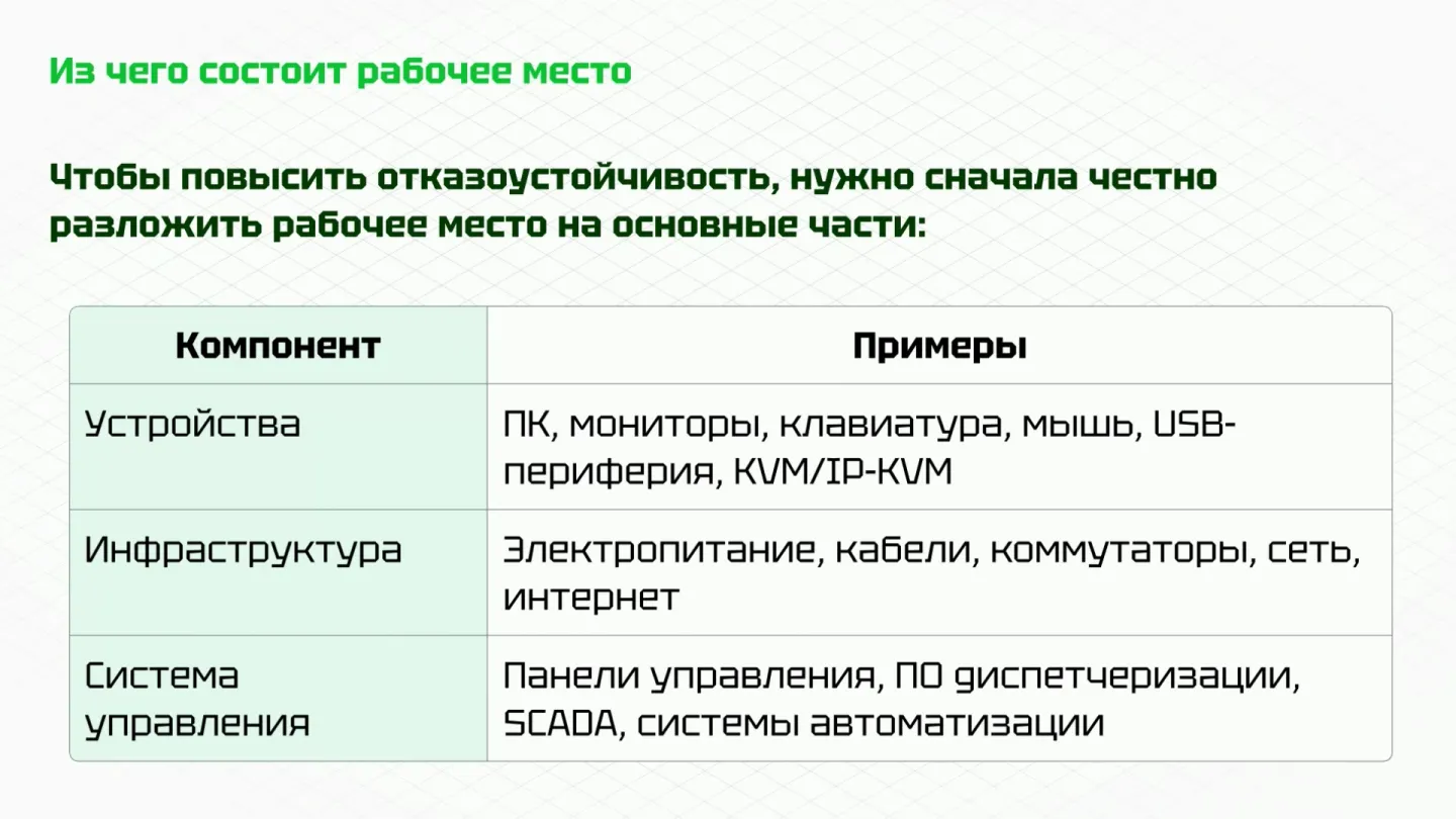 Слайд 02. Три подхода к резервированию рабочих мест