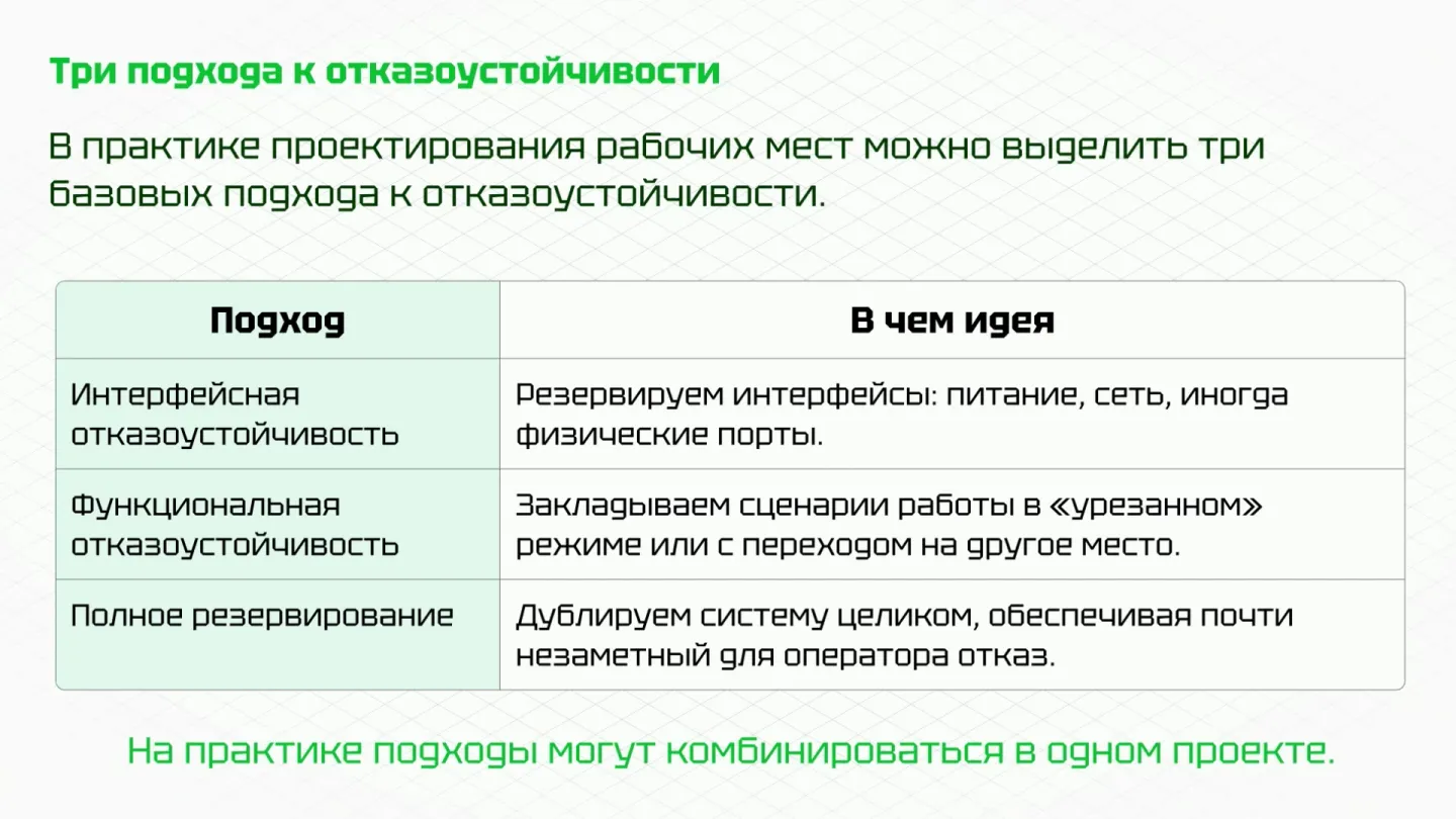 Слайд 04. Полное резервирование