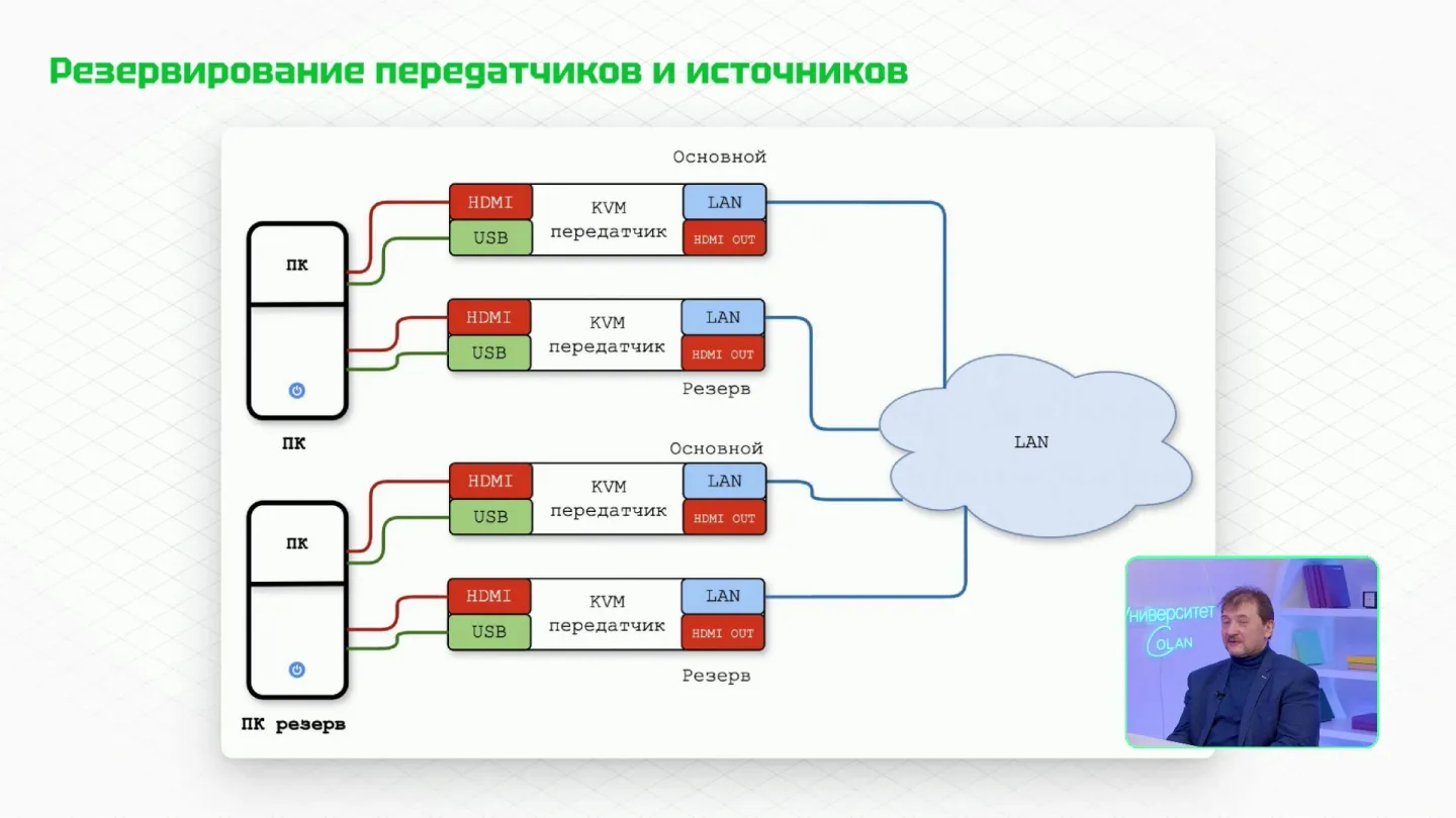 Слайд 20. Бюджет и реальная практика