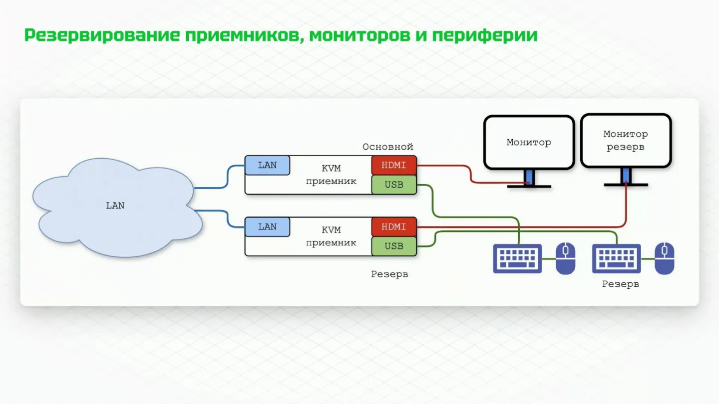 Слайд 23. Типовые ошибки при проектировании