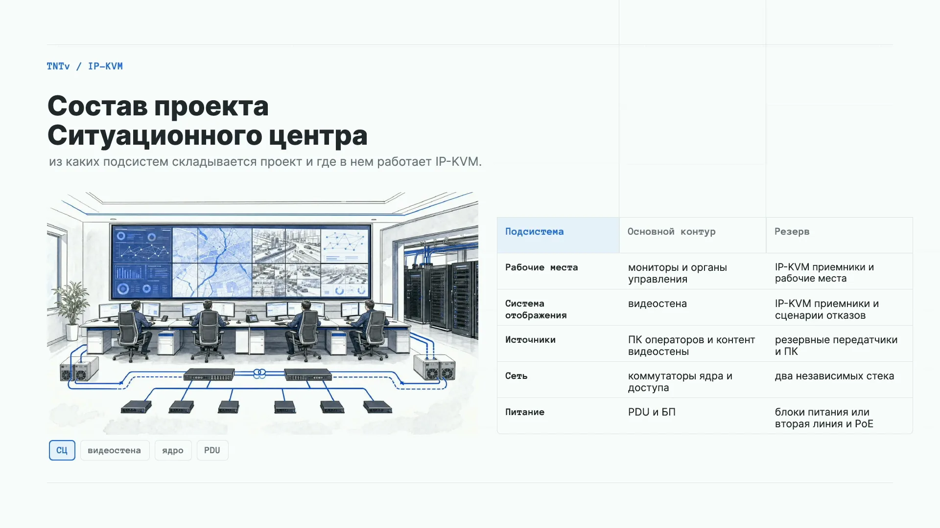 Состав проекта ситуационного центра, 00:56:54