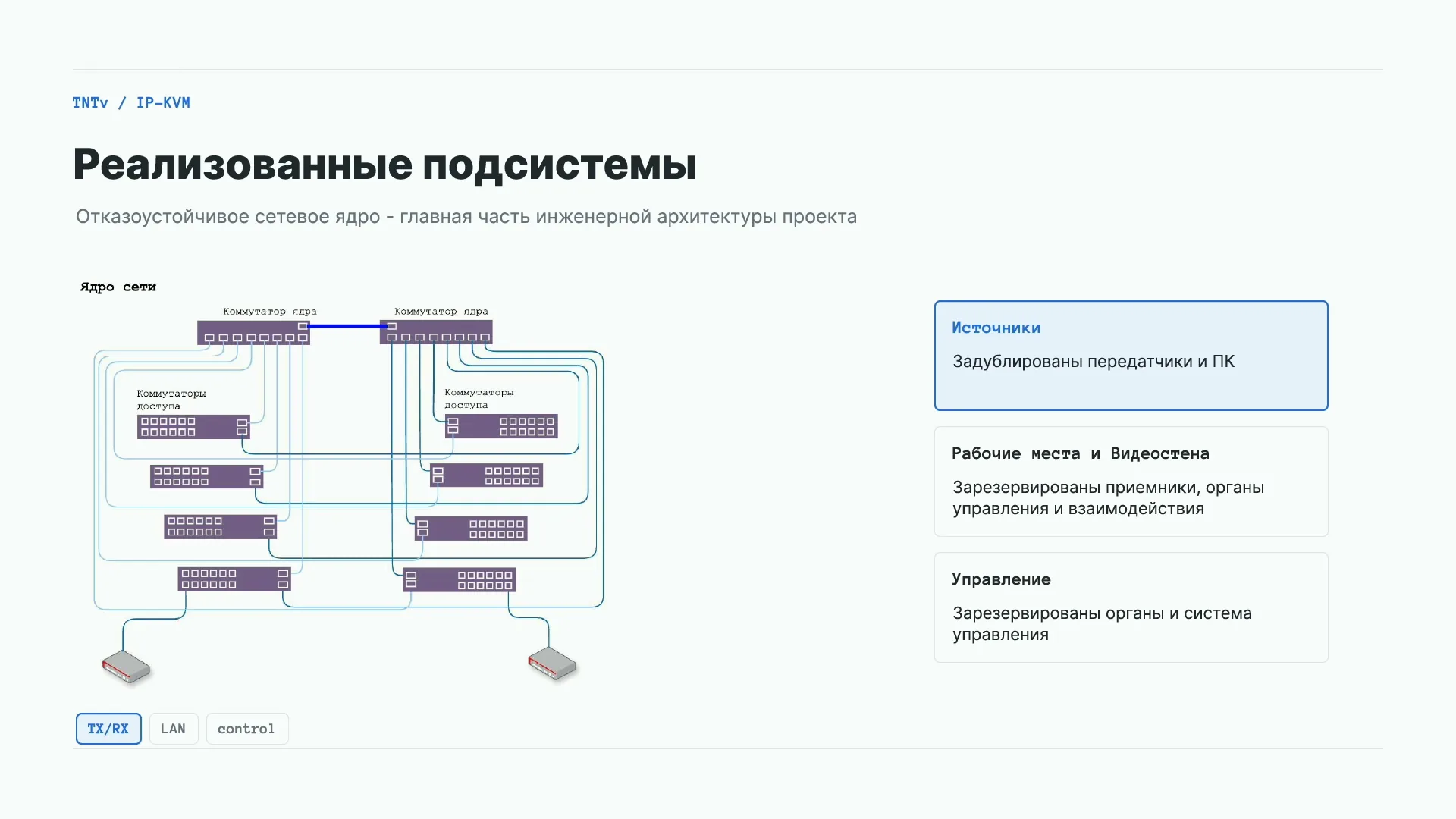 Схема реализованных подсистем ситуационного центра, 01:03:24