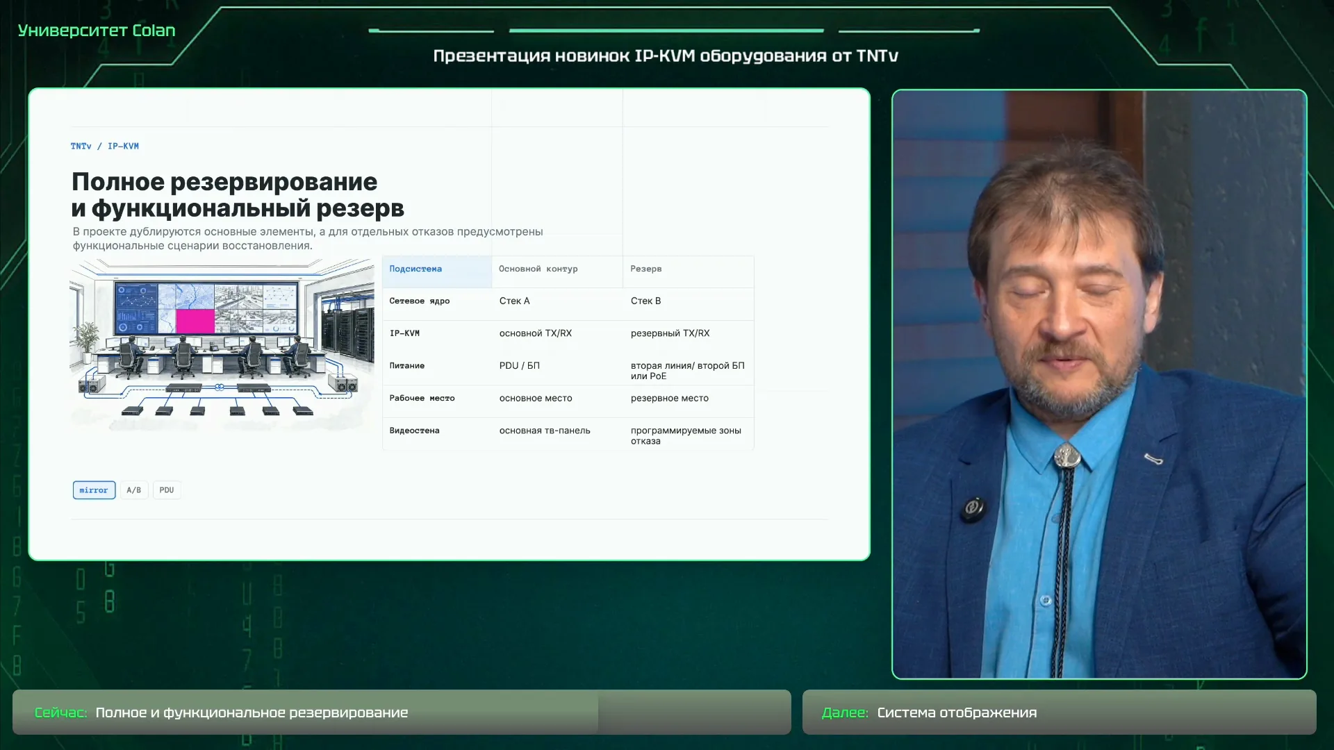 Полное резервирование и функциональный резерв, 01:06:00