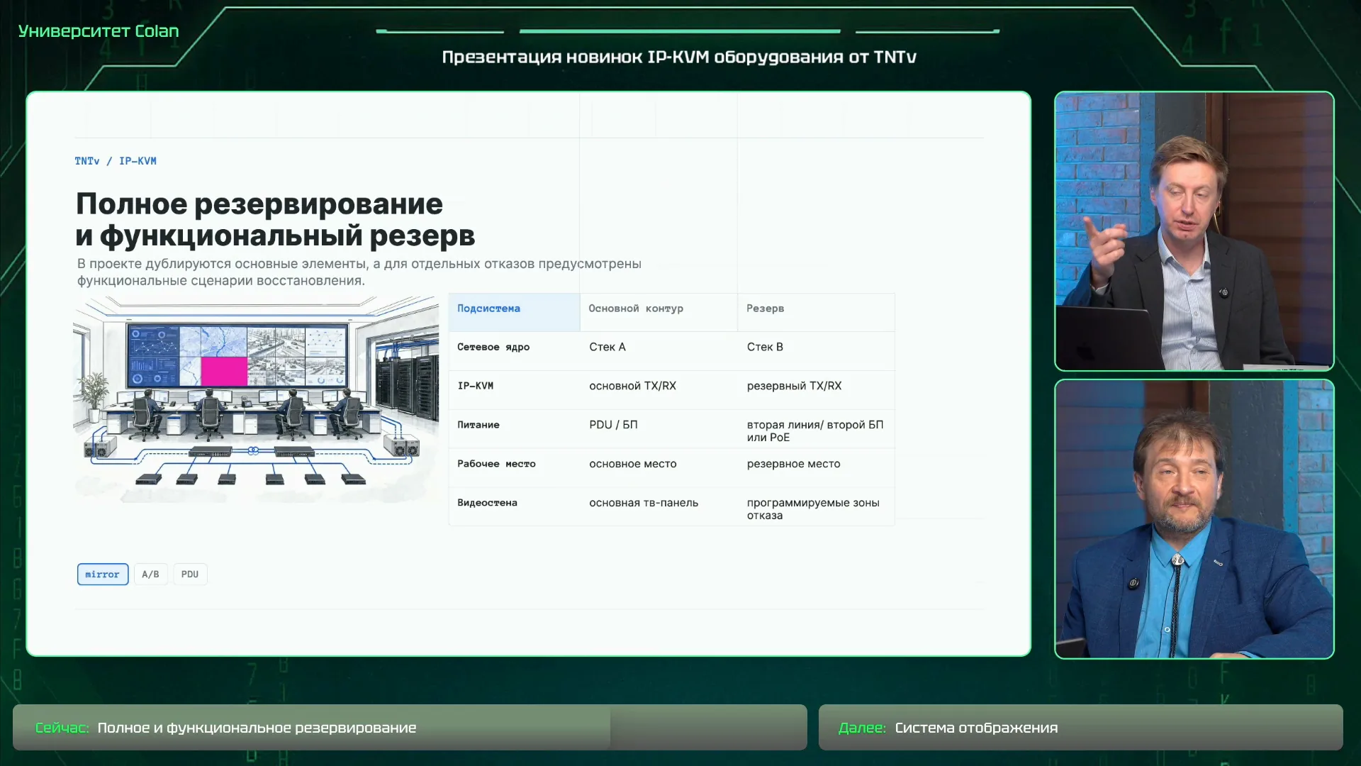 Таблица резервирования по подсистемам, 01:08:38